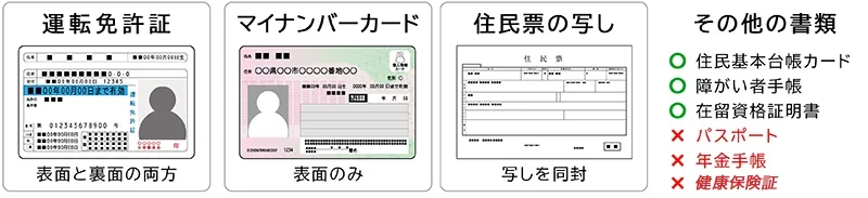 本人確認の身分証